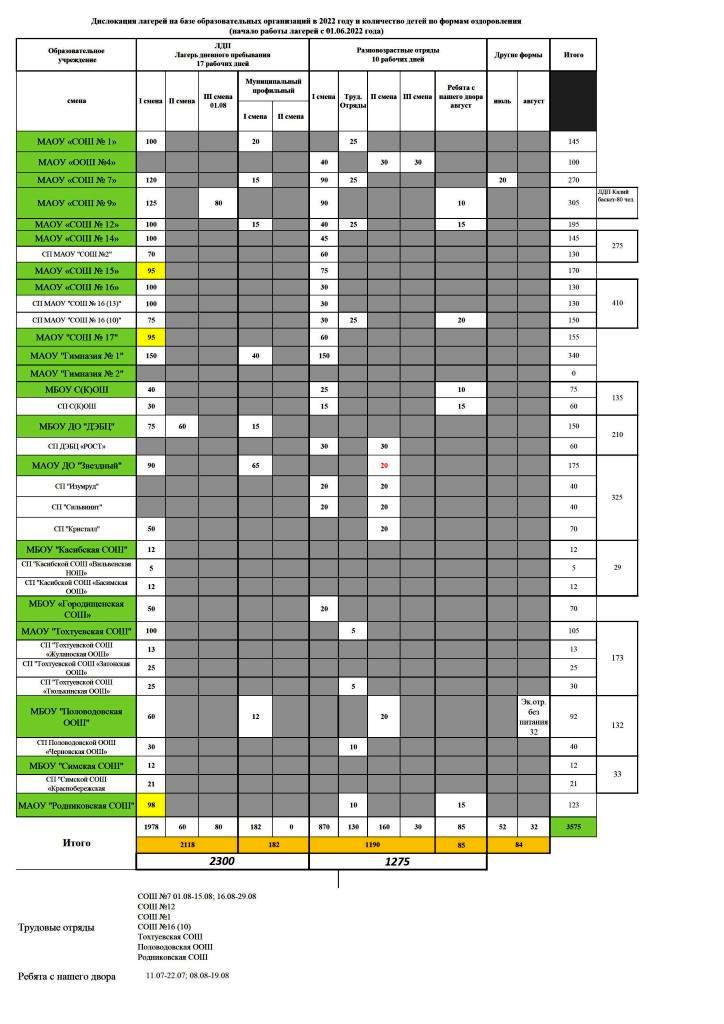 Жизнь школы - МБОУ "С(К)ОШ"